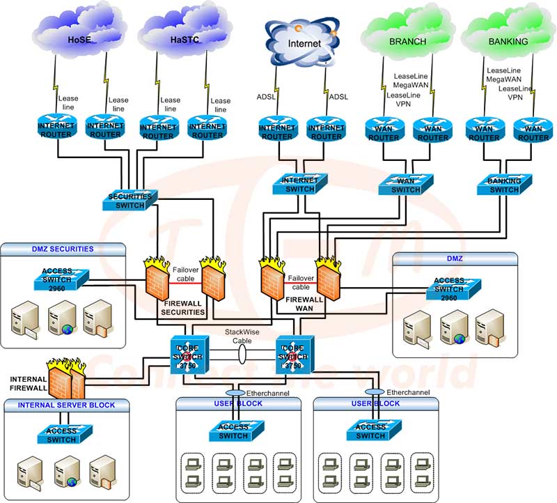Network Security